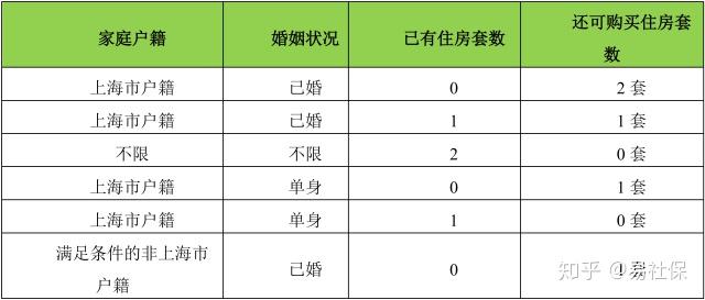 上海社保已经满五年，，后期断缴4个月会影响买房买车吗？