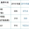 非上海户口可以自己交社保吗？