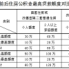 上海调整住房公积金政策：提高贷款额度上限