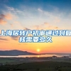 上海居转户初审通过到复核需要多久