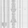 2021上海考外地大学补贴怎么领(附领取办法)