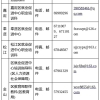 【最新】上海培训补贴政策来了！（附具体申领方法）