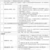2021年上海居转户办理所需材料,附社保个税查询方法!