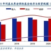 保险行业专题研究：个人养老金投资前瞻，万亿蓝海，打造新风口
