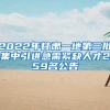 2022年甘肃一地第三批集中引进急需紧缺人才259名公告