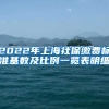 2022年上海社保缴费标准基数及比例一览表明细