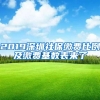 2019深圳社保缴费比例及缴费基数表来了