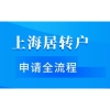落户上海人才引进