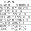 河南安阳：对9个新房项目实施购房补贴，农村户口每套补5万元