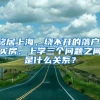 移居上海，绕不开的落户、买房、上学三个问题之间是什么关系？