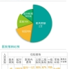 缴纳社保与我们生活哪些方面息息相关？