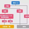 上海公积金新政（上海公积金一次性提取）