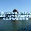3054万报考，2135万落榜！13年间全国硕士研究生报考大数据揭秘