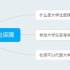 大学生医保到底有什么用？可以用社保来取代嘛？