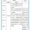 宁波大学生补贴政策有哪些,买房租房创业补贴政策规定