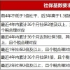 不懂亏大！上海不同落户方式对于社保基数的要求