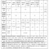 上海最新的社保缴费基数及最低标准新规定