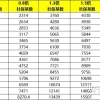 2022上海落户新政策解读！社保基数保持不变！