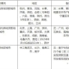 上海交公积金可以在南通贷款吗