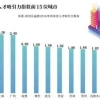 多地“抢”金融人才 补贴只是锦上添花？