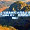 上海链家统招本科生占比已达64.2%，最高底薪8000