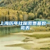 上海历年社保缴费基数一览表