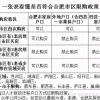 补社保过限购不行的了，两张表看懂合肥最新限购限贷政策，过限购办法都在这里的了！！