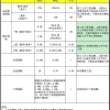 如何看待蛋壳公寓员工集体讨薪：被迫无奈发起劳动仲裁，工作地在上海，社保却交在深圳？