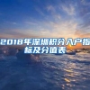 2018年深圳积分入户指标及分值表