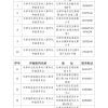 天津市滨海新区人力社保局