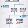 请问，外地人在上海工作交社保，满多少年可以拿到上海标准退休工资？