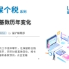 社保基数历年变化