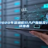 2020年深圳积分入户指标及分详情表