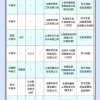 三地将放宽落户限制；劳斯莱斯回应拼多多补贴百万卖幻影；携号转网用户超1700万