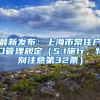 最新发布：上海市常住户口管理规定（5.1施行，特别注意第32条）