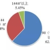 年度报告来了！去年上海住房公积金共发放个贷729.68亿