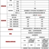 易社保：上海社保断缴了有影响吗？可以补缴吗？