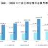 黄奇帆：改革现行住房公积金制度 为发展企业年金奠定充实基础