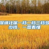 深圳社保一档二档三档多少钱，一图看懂
