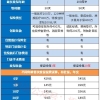 分析：微医保长期医疗（3年期）百万医疗险优缺点详解