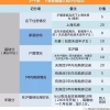 上海买房积分制出来后，外地户口5年得社保限制还有吗？