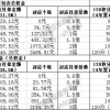 上海2017年多倍社保基数，对应个人、单位详细各项金额支出表