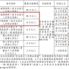 该地区软考高级可获20万元、中级可获6万元补贴！