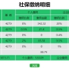 2018年上海外来务工人员社保缴费多少钱
