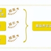 关于上海社保，退休后养老金怎么计算呢？