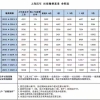 落户上海社保一倍基数怎么算？