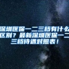 深圳医保一二三档有什么区别？最新深圳医保一二三档待遇对照表！