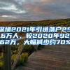 深圳2021年引进落户25.6万人，较2020年92.62万，大幅减少约70%